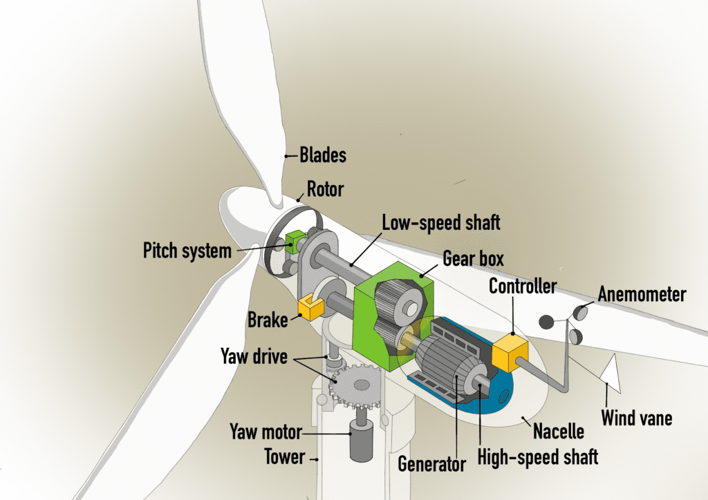 Renewables - The Chamber Of Minerals And Energy Of Western Australia