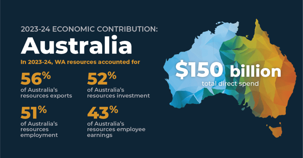 Economic Contribution Fact Sheets - CMEWA