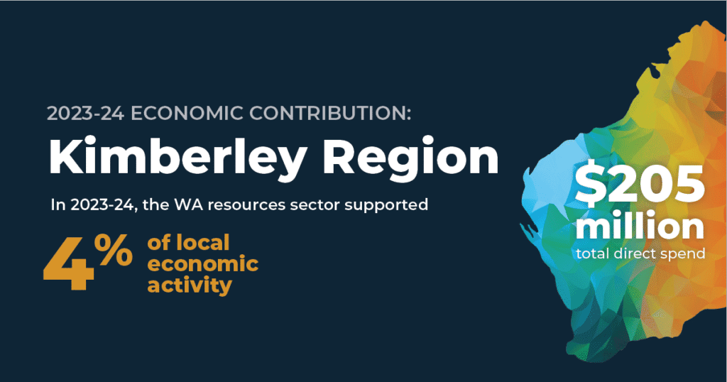 Economic Contribution Fact Sheets - CMEWA