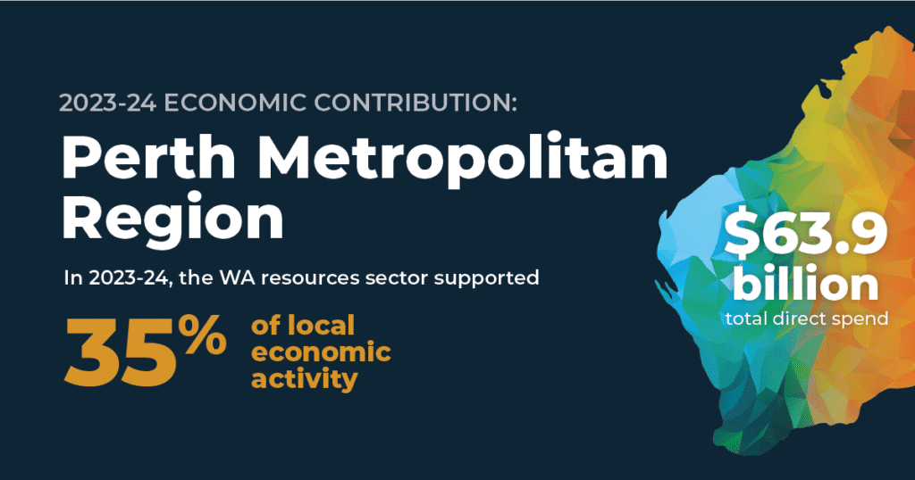 Local Perth Fact Sheets Economic Contribution Fact Sheets - CMEWA