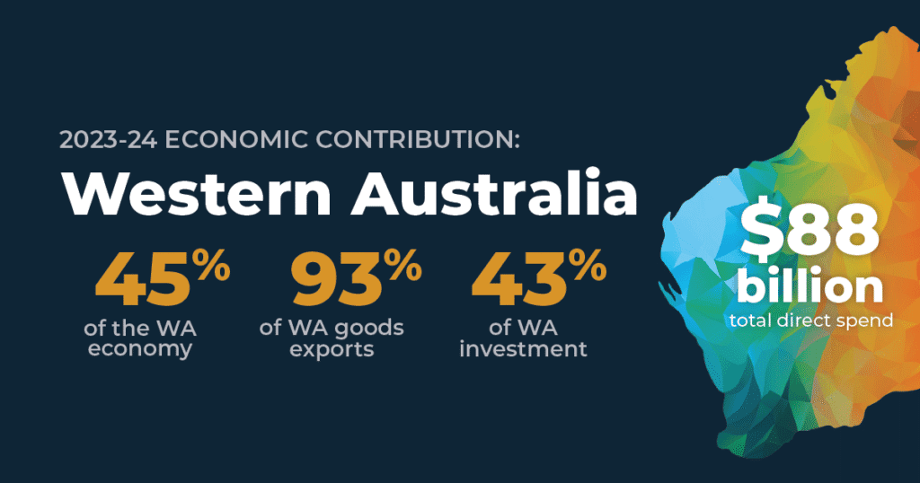 Economic Contribution Fact Sheets - CMEWA