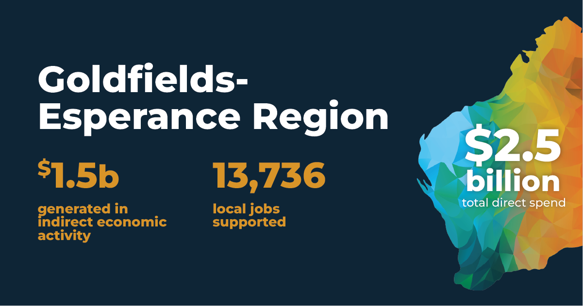 Goldfields Region Color Economic Contribution: Goldfields-Esperance Region - CMEWA